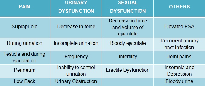 Prostate Philippines | table1 - Prostate Philippines